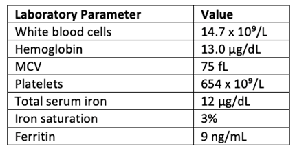 cbc normal laboratory values